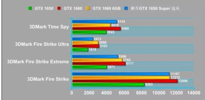 3dmark怎么测显卡通过率-3dmark免费和付费区别？