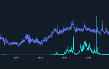 我们该为以太坊现货 ETF 被拒做好准备吗？
