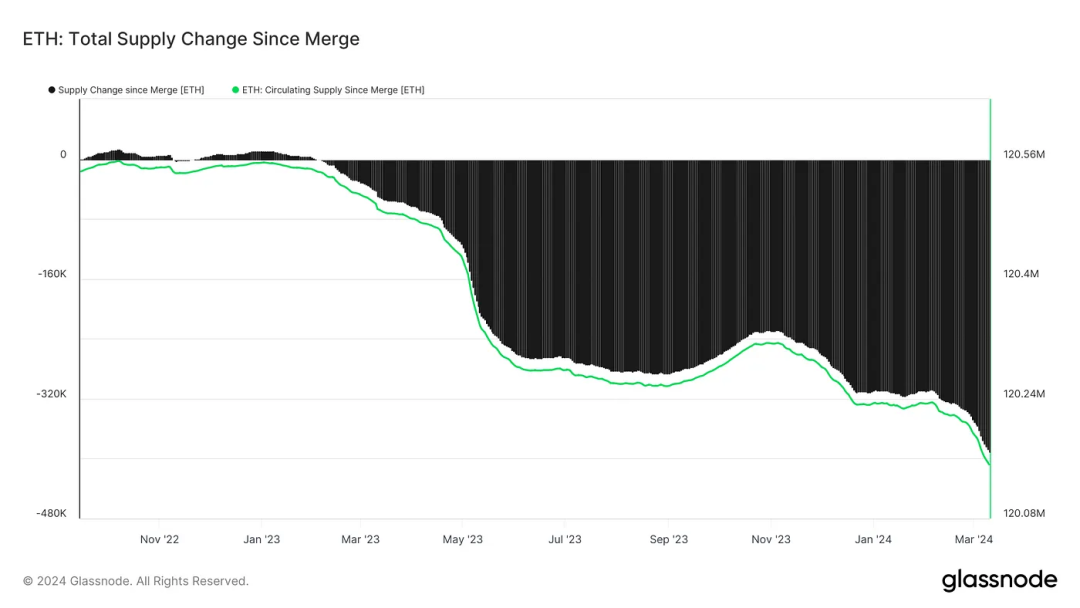 我们该为以太坊现货 ETF 被拒做好准备吗？