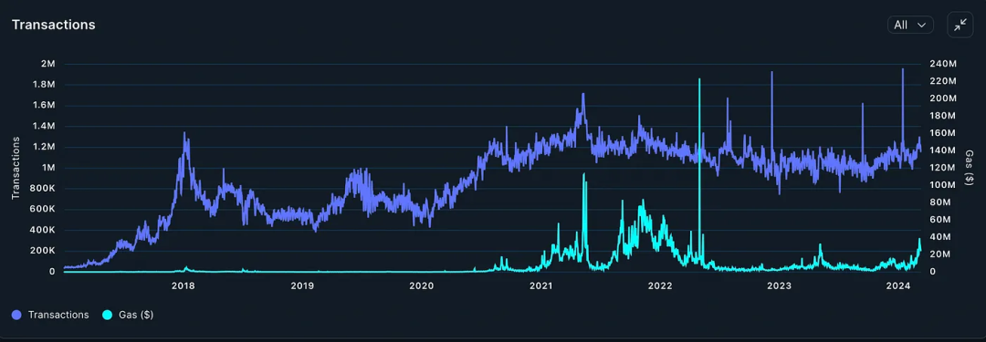 我们该为以太坊现货 ETF 被拒做好准备吗？