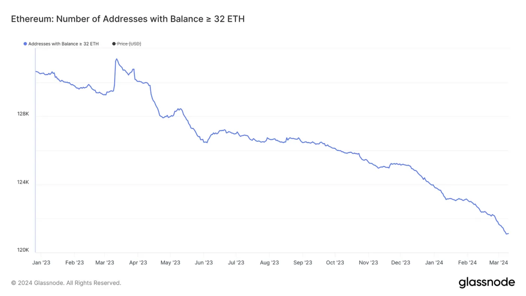 我们该为以太坊现货 ETF 被拒做好准备吗？