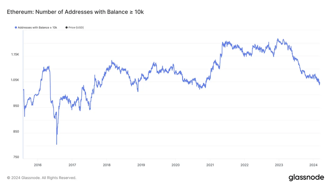 我们该为以太坊现货 ETF 被拒做好准备吗？