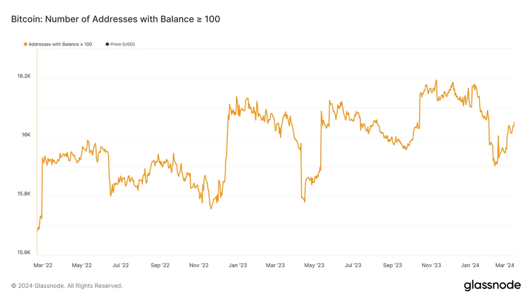 我们该为以太坊现货 ETF 被拒做好准备吗？