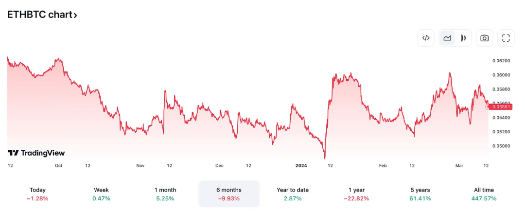 我们该为以太坊现货 ETF 被拒做好准备吗？