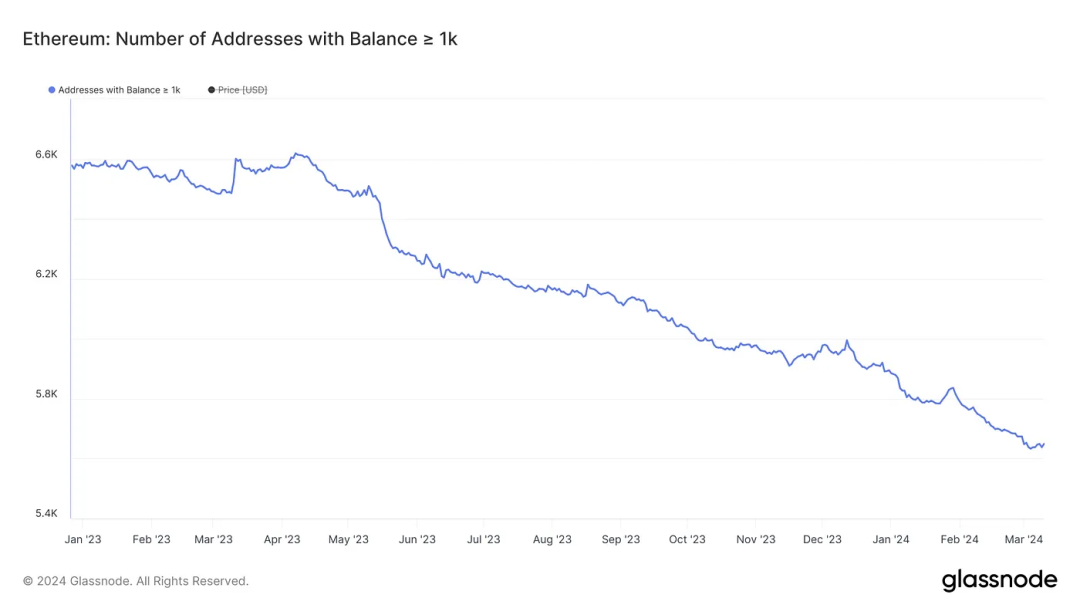 我们该为以太坊现货 ETF 被拒做好准备吗？