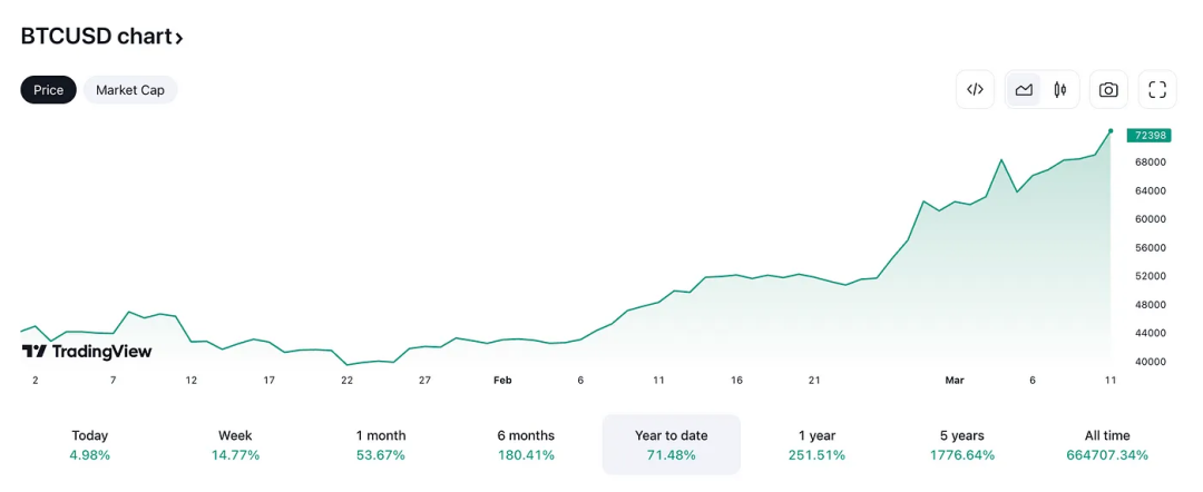 我们该为以太坊现货 ETF 被拒做好准备吗？