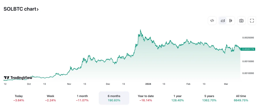 我们该为以太坊现货 ETF 被拒做好准备吗？