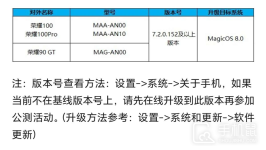 荣耀100怎么更新荣耀MagicOS 8.0?