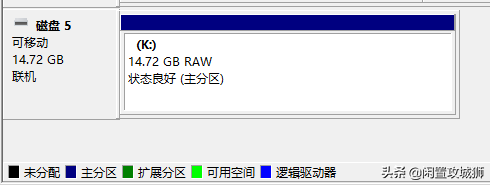 Semak format partition USB