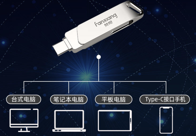 Uディスク拡張方法チュートリアル