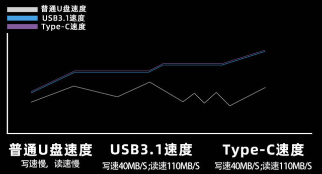 Uディスク拡張方法チュートリアル