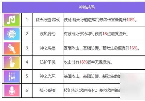 众神派对钟馗终南角色介绍 具体一览