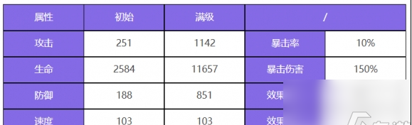 众神派对钟馗终南角色介绍 具体一览