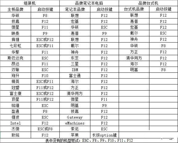 Dabaicai にインストールされている USB ディスクをフォーマットするにはどの形式を使用する必要がありますか?