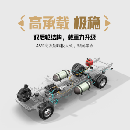 Lancement du nouveau camion ultra-long de Wuling Rongguang avec roues arrière jumelées, avec une capacité de charge améliorée