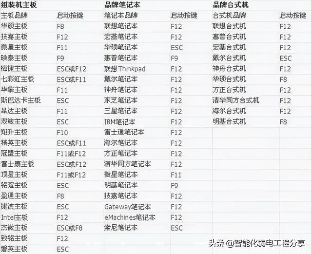 USBディスクから画像をインストールする方法