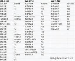 u盘如何安装img