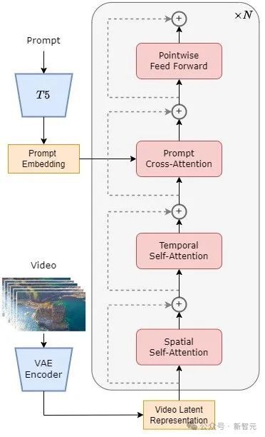 N’attendez pas OpenAI, le premier au monde de type Sora est d’abord open source ! Tous les détails de la formation/poids des modèles sont entièrement divulgués et le coût nest que de 10 000 $.