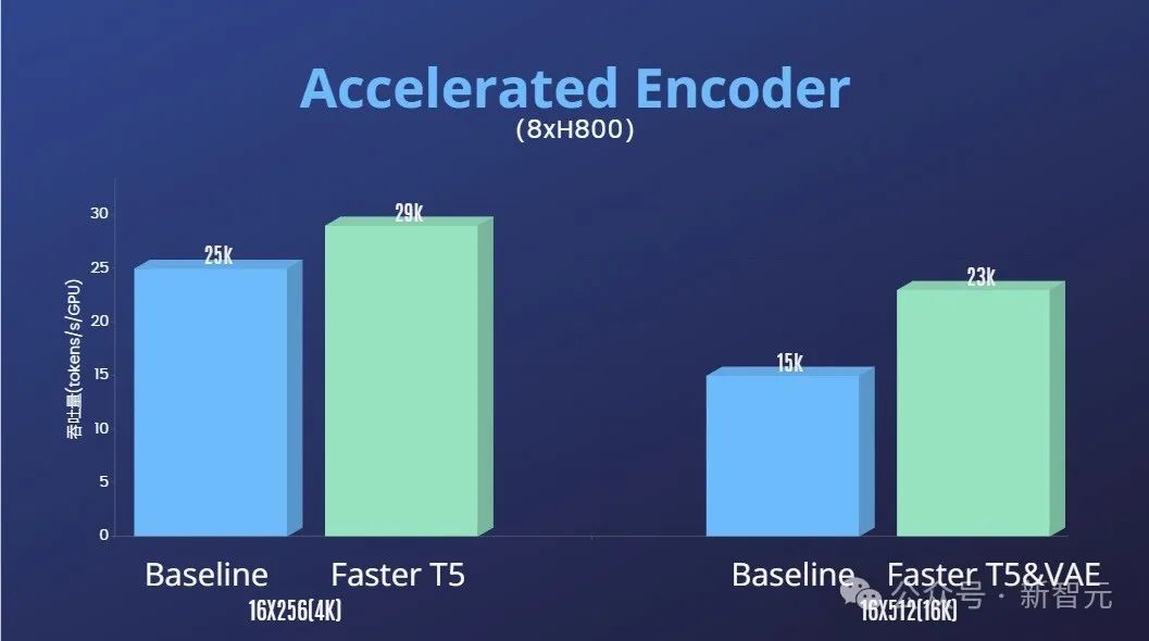 OpenAI を待つ必要はありません。世界初の Sora のようなものは、最初にオープンソースです。すべてのトレーニングの詳細とモデルの重みは完全に公開されており、費用はわずか 10,000 ドルです