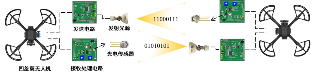 Nachahmung der Kommunikationsdrohne „Firefly“: Sie hat keine Angst vor elektromagnetischer Unterdrückung und kann kooperativ fliegen, selbst wenn sie gestört wird!