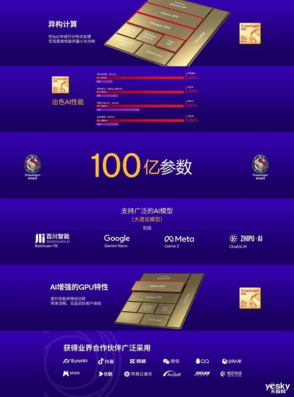 한 기사에서 Qualcomm의 3세대 Snapdragon 8에 대해 자세히 알아보세요. 차세대 Snapdragon 8 사전 주문