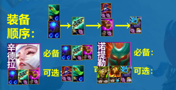 Panduan barisan Teamfight Tactics S11 Mage Syndra