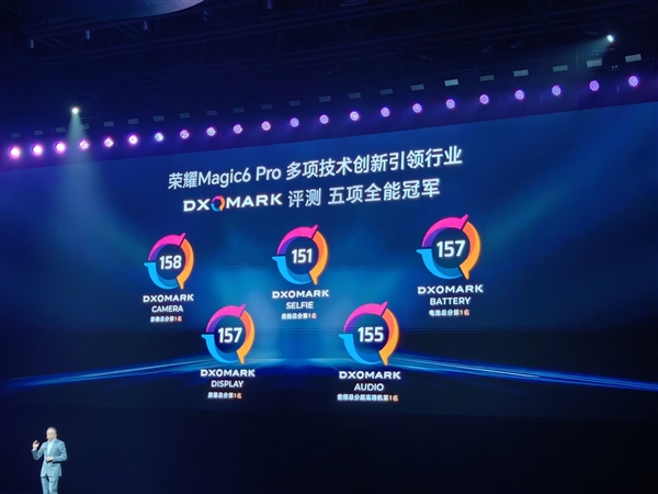荣耀Magic 6 Pro 158分登顶DXO影像全球第一：超越华为Mate 60 Pro+-手机新闻-