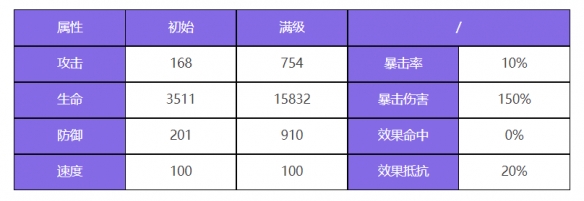 众神派对斯库拉梅丽达怎么样 众神派对斯库拉梅丽达角色介绍