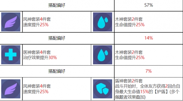 众神派对斯库拉梅丽达怎么样 众神派对斯库拉梅丽达角色介绍