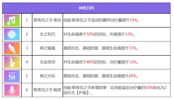 众神派对斯库拉梅丽达怎么样 众神派对斯库拉梅丽达角色介绍