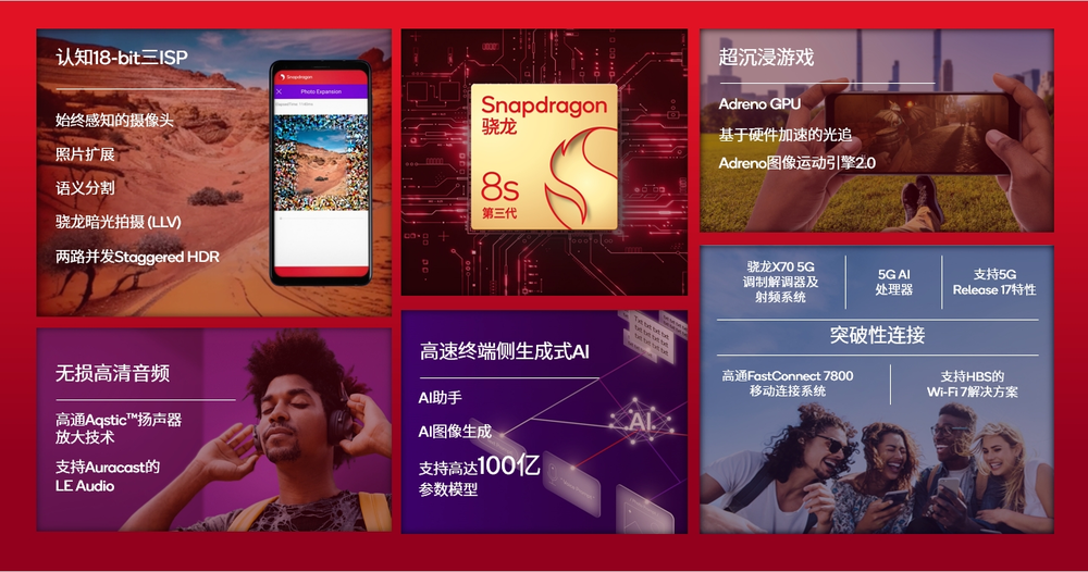 Qualcomm, 3세대 Snapdragon 8s 모바일 플랫폼 출시로 업계 최고의 터미널 측 AI를 더 많은 스마트폰에 제공