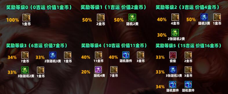 List of lucky star rewards in Teamfight Tactics S11