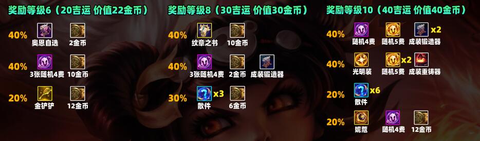 List of lucky star rewards in Teamfight Tactics S11