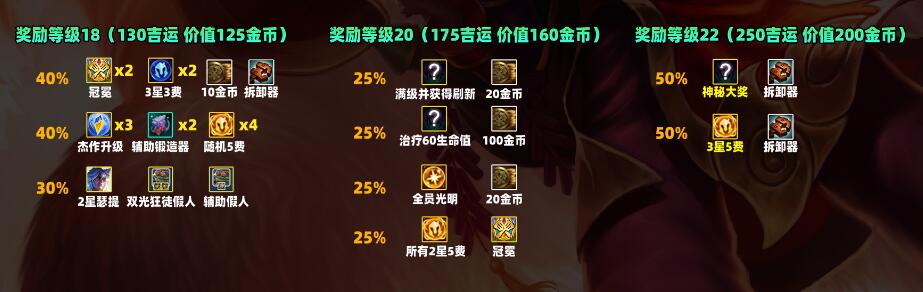 List of lucky star rewards in Teamfight Tactics S11