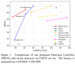 DECO: 纯卷积Query-Based检测器超越DETR!