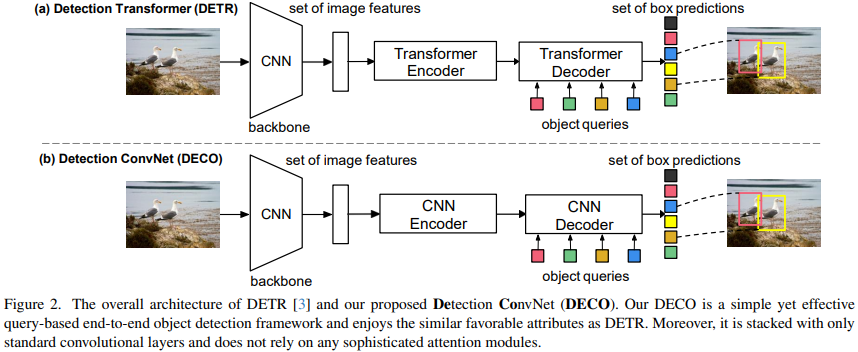 DECO: 纯卷积Query-Based检测器超越DETR！