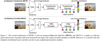 DECO: 纯卷积Query-Based检测器超越DETR!