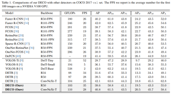 DECO: 纯卷积Query-Based检测器超越DETR!
