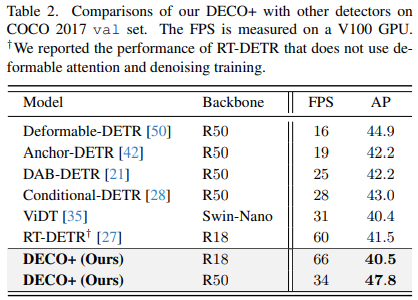 DECO: 纯卷积Query-Based检测器超越DETR！