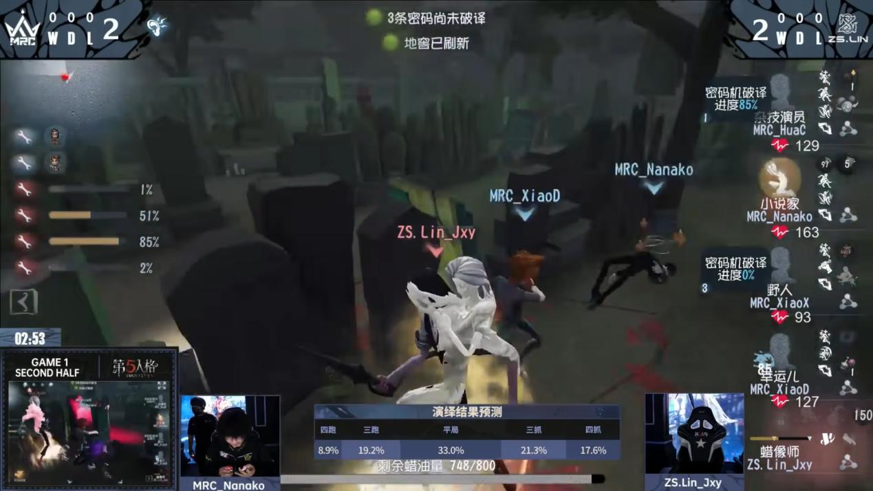 Winning by surprise! ZS.Lin_Jxy’s outstanding performance as the first-choice wax figure artist led him to break the tie - the report for the second week of the Identity V Call of the Abyss VII Mainland China Qualifiers has been released!