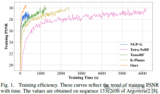 为自动驾驶而生,Lightning NeRF:速度提升10倍