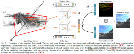 为自动驾驶而生,Lightning NeRF:速度提升10倍