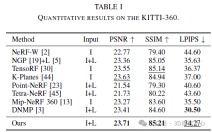 为自动驾驶而生,Lightning NeRF:速度提升10倍