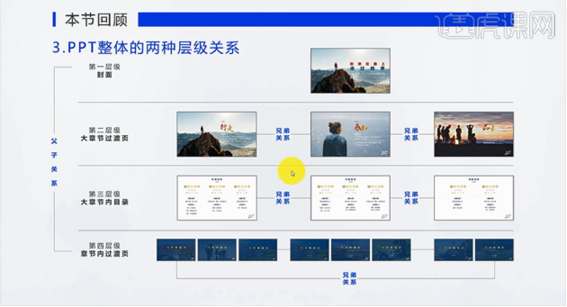 Insurance ppt layout design principles: principles of intimacy and hierarchy