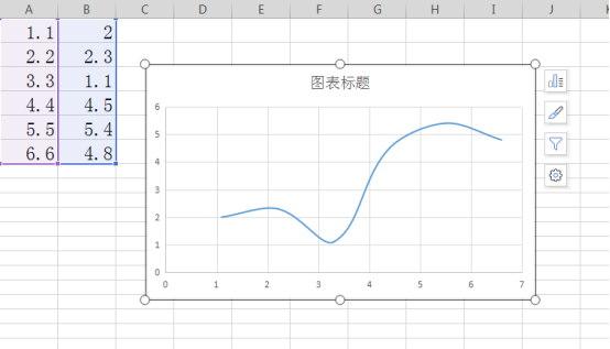 So erstellen Sie eine Excel-Tabelle mit Standardkurven