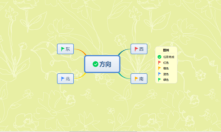 你知道xmind怎么换分支方向吗