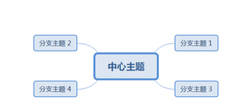 Do you know how to change the branch direction in xmind?