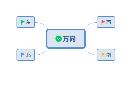 Do you know how to change the branch direction in xmind?