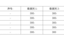 Word表格自动编号或序号怎样插入