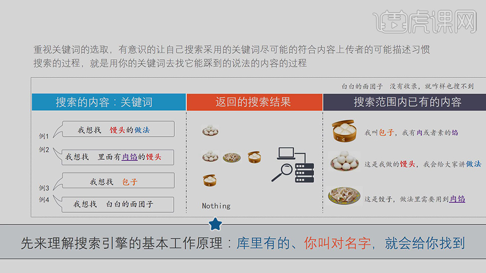 玩转搜索，PPT素材不求人